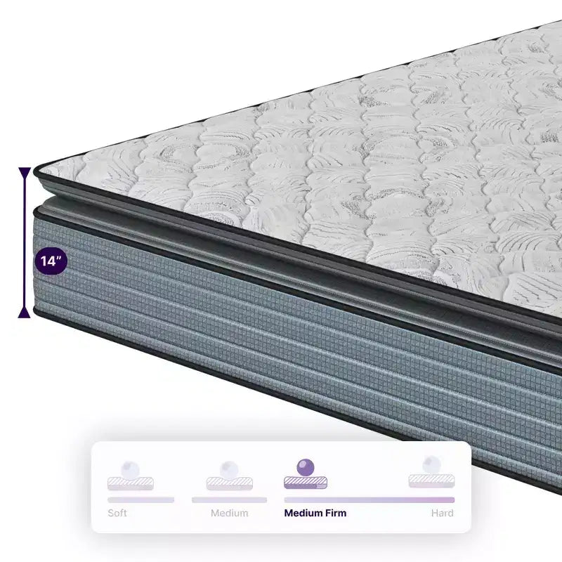 Matelas hybride blanc avec surmatelas – Mousse à mémoire de forme et ressorts ensachés, 1 à 2 personnes